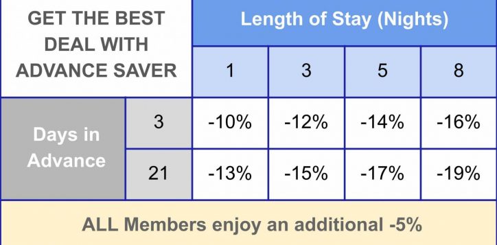 advance-saver-table-2